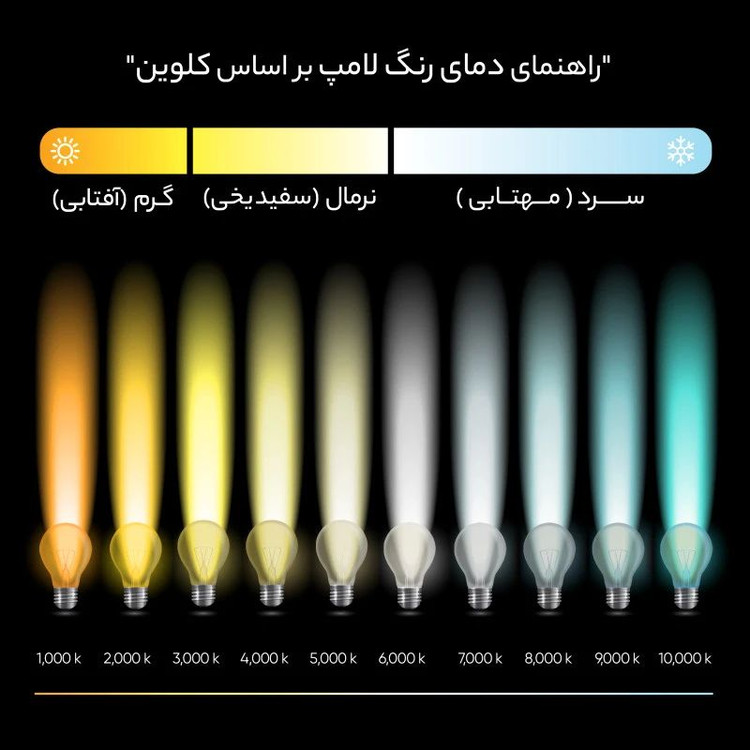 لامپ LED مهتابی کم مصرف امید پدیده ۱۰ وات با سرپیچ E27